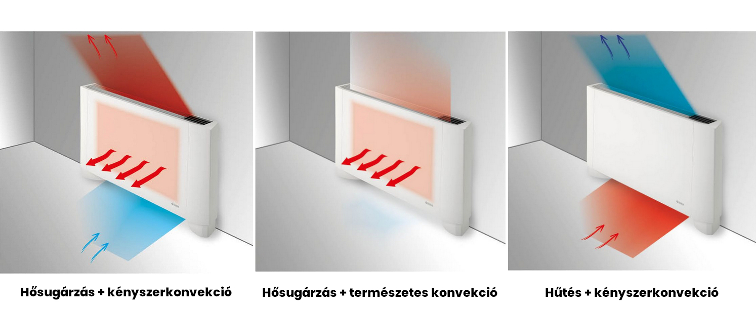 fan-coil-mukodese