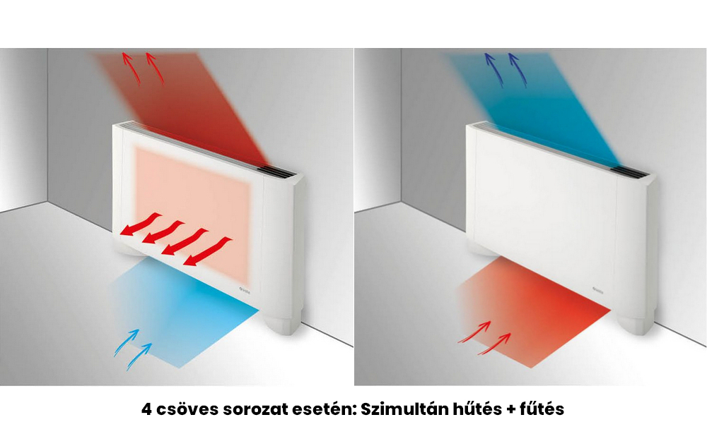 fan-coil-mukodese