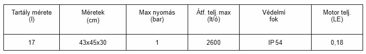 aquamax-promax-20-adatok