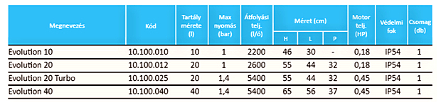 aquamax-evolution-adatok