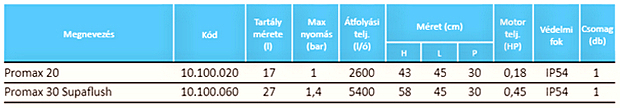 aquamax-pormax-20-30-adatok