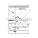 Wilo yonos pico 25/1-4 42480842 ef